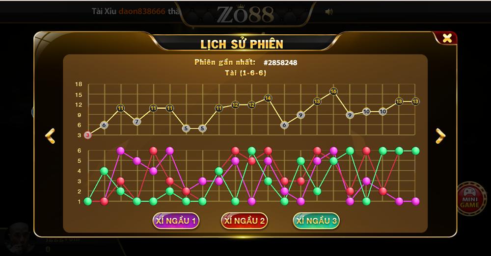 Những ưu điểm khi chơi tài xỉu online đổi thưởng Zo88