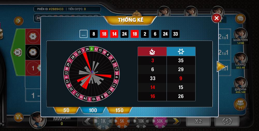 Những ưu điểm nổi bật tại sảnh Roulette